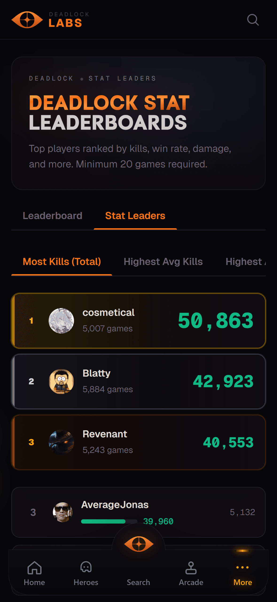 Leaderboard