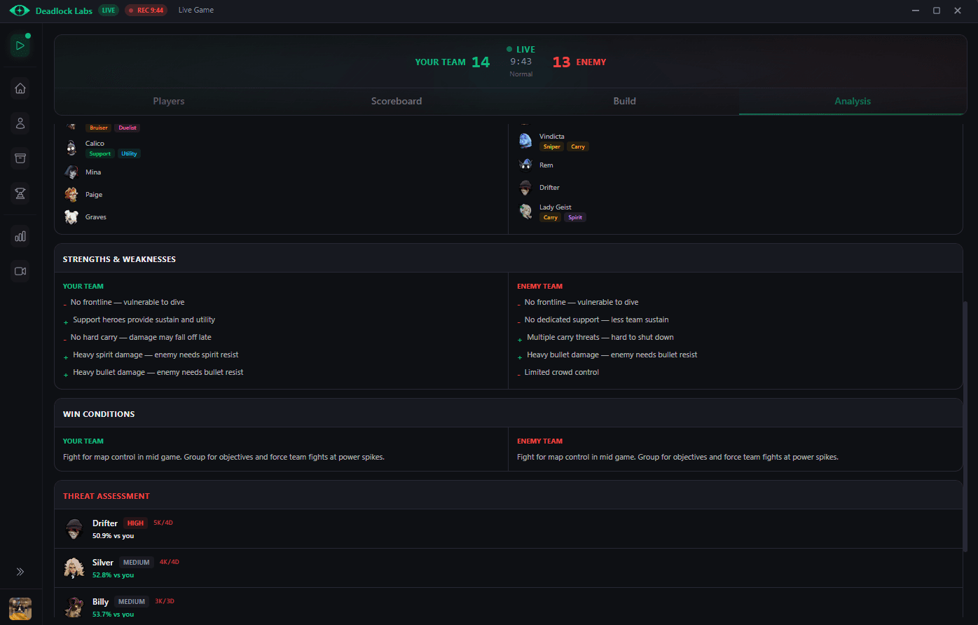Team composition analysis, scaling breakdown, and economy tracking during the match.