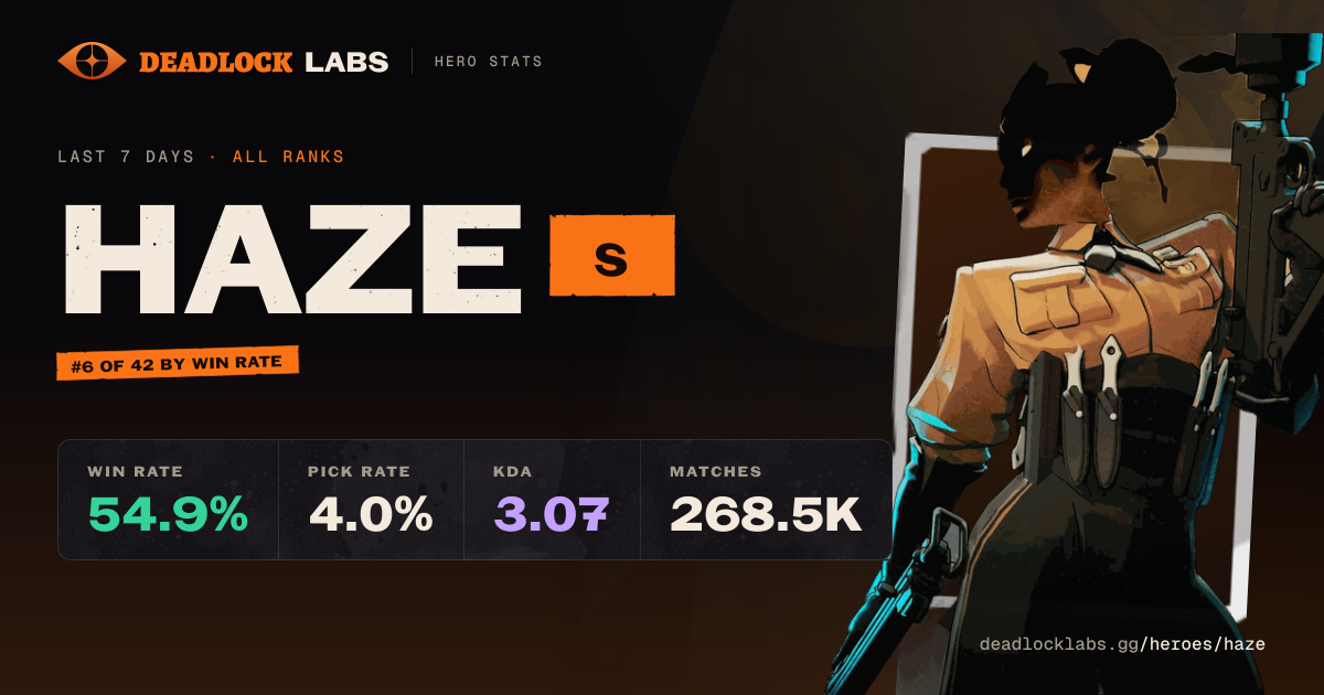 Haze Deadlock - Stats, Builds & Counters | Deadlock Labs