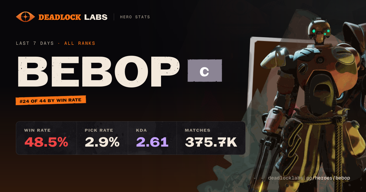 Bebop Deadlock - Stats, Builds & Counters | Deadlock Labs