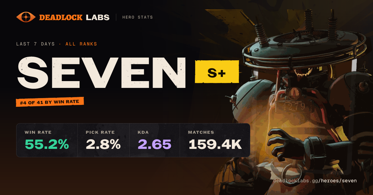 Seven Deadlock - Stats, Builds & Counters | Deadlock Labs
