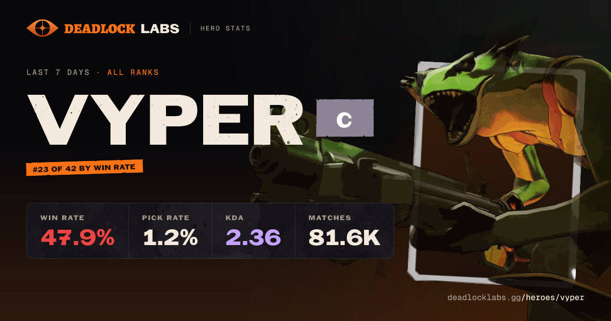 Deadlock Vyper Pro Build - Eternus Items & Skill Order