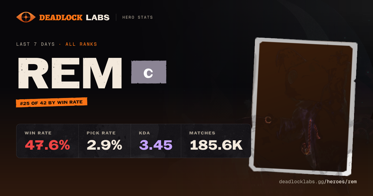 Rem Deadlock - Stats, Builds & Counters | Deadlock Labs