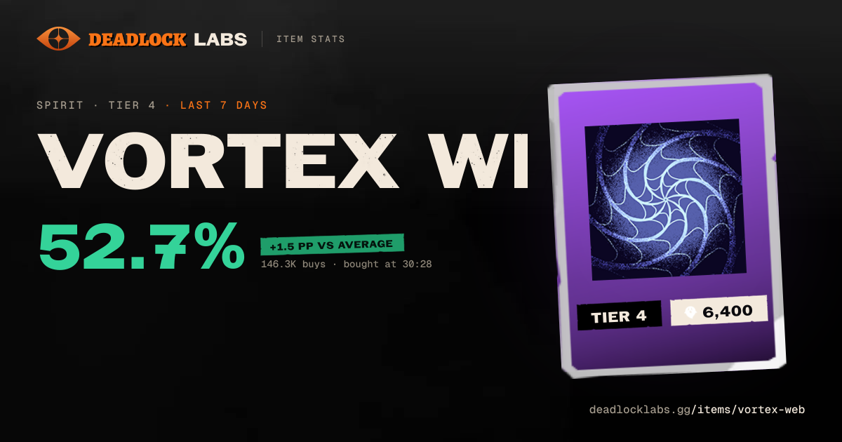Vortex Web Deadlock - Stats & Best Heroes | Deadlock Labs