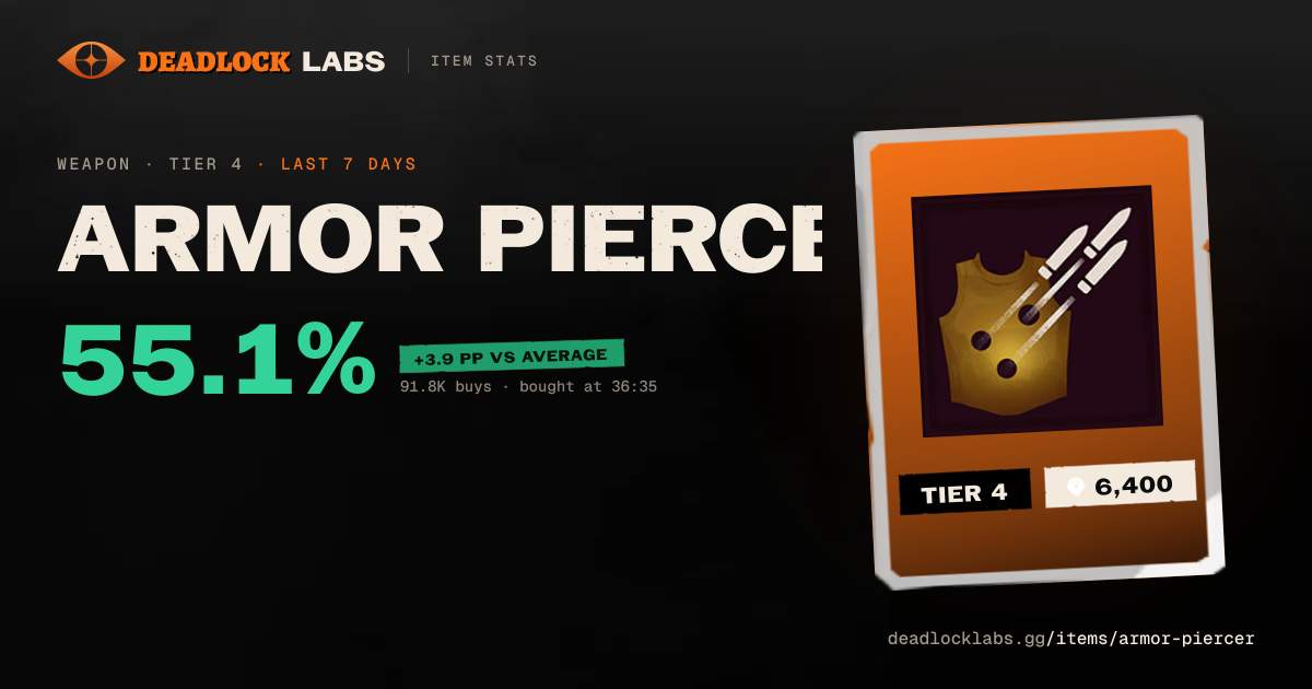 Armor Piercing Rounds Deadlock - Stats & Best Heroes | Deadlock Labs