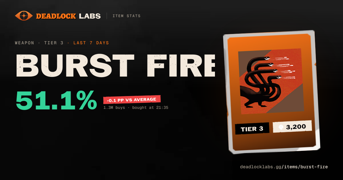 Burst Fire Deadlock - Stats & Best Heroes | Deadlock Labs