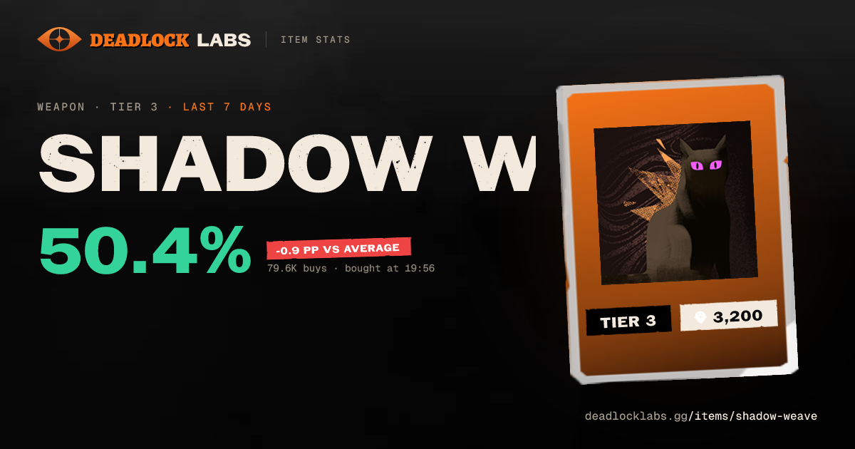 Shadow Weave Deadlock - Stats & Best Heroes | Deadlock Labs