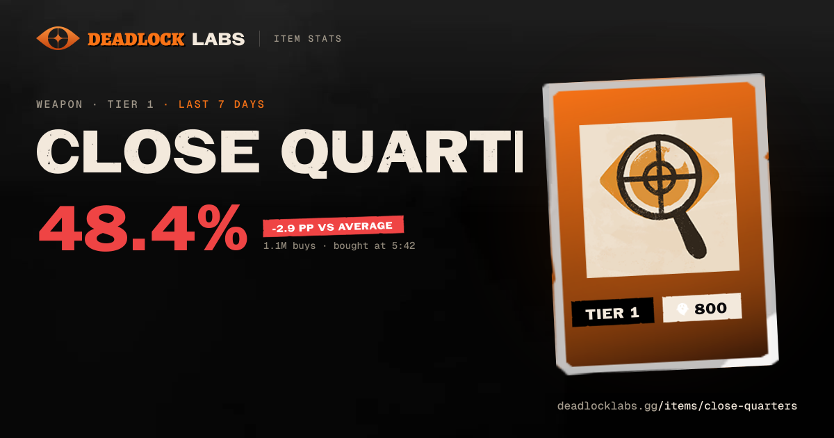 Close Quarters Deadlock - Stats & Best Heroes | Deadlock Labs