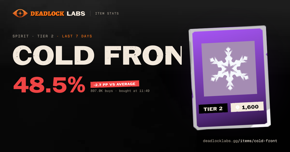 Cold Front Deadlock - Stats & Best Heroes | Deadlock Labs
