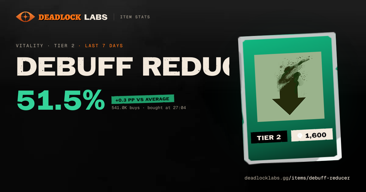 Debuff Reducer Deadlock - Stats & Best Heroes | Deadlock Labs