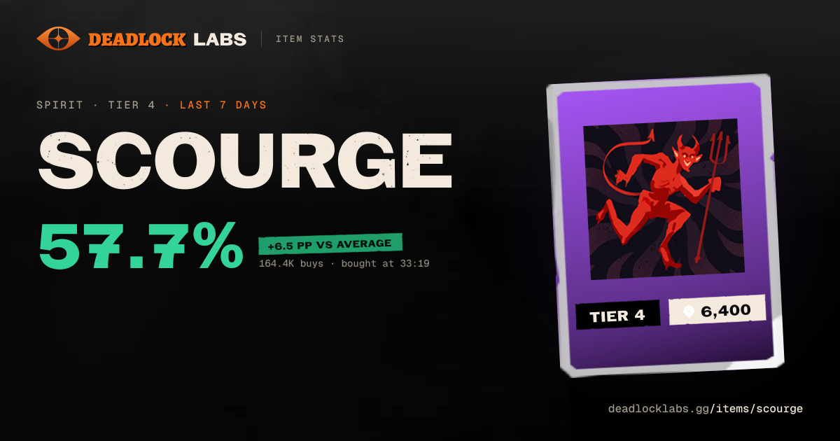 Scourge Deadlock - Stats & Best Heroes | Deadlock Labs