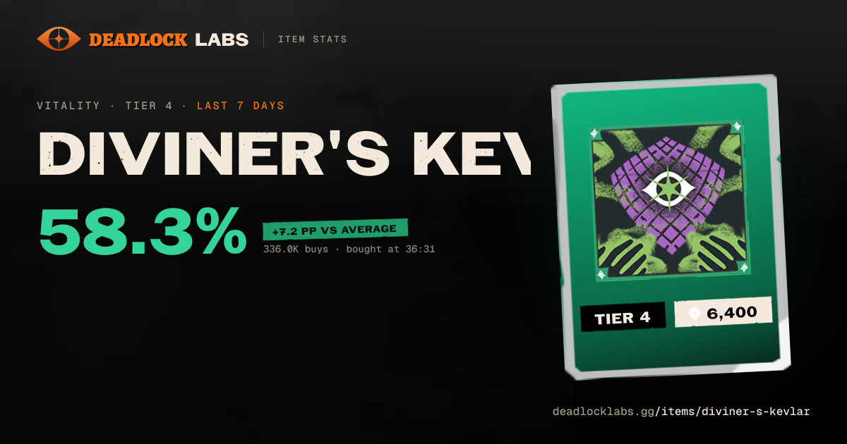 Diviner's Kevlar Deadlock - Stats & Best Heroes | Deadlock Labs