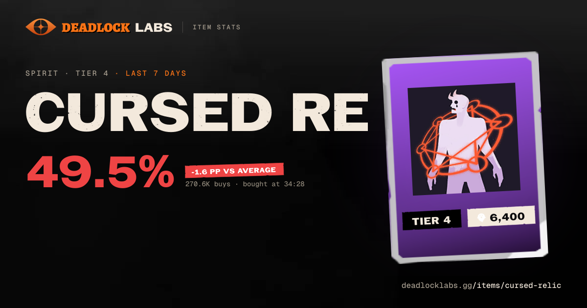 Cursed Relic Deadlock - Stats & Best Heroes | Deadlock Labs