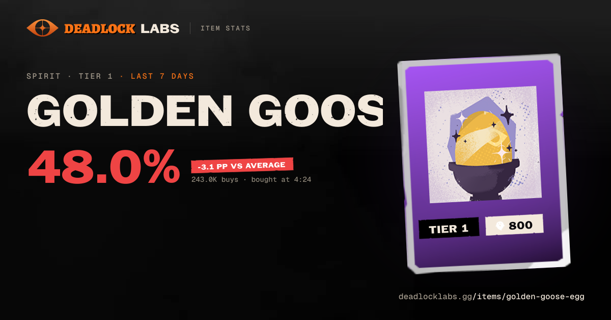 Golden Goose Egg Deadlock - Stats & Best Heroes | Deadlock Labs