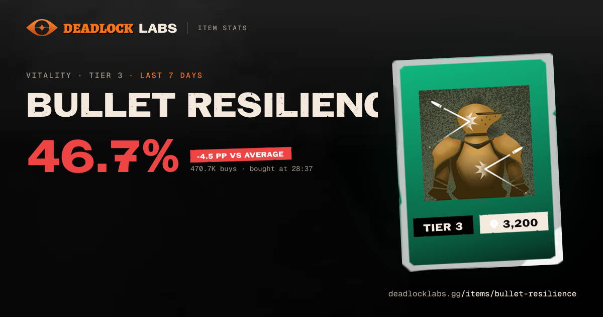 Bullet Resilience Deadlock - Stats & Best Heroes | Deadlock Labs