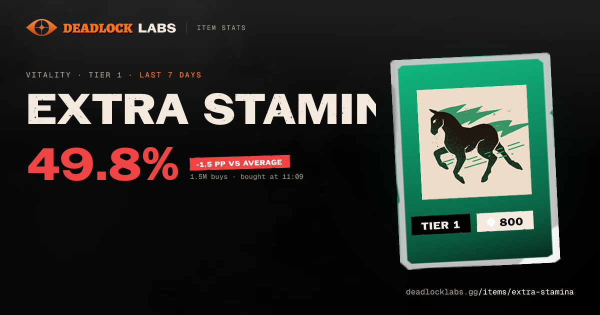 Extra Stamina Deadlock - Stats & Best Heroes | Deadlock Labs