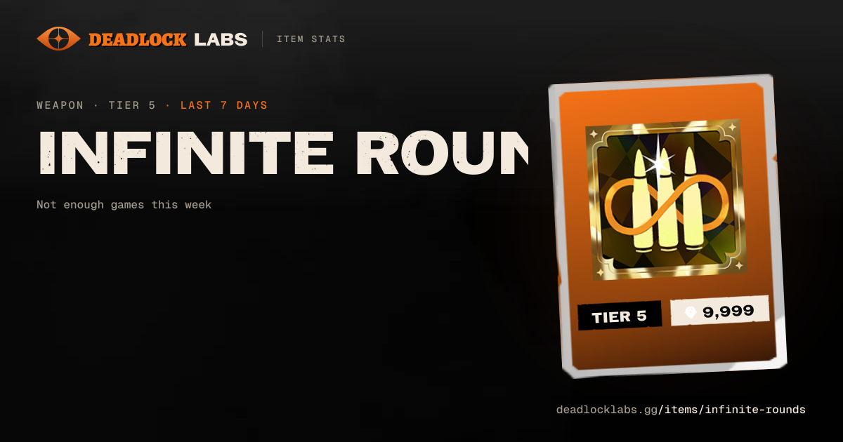 Infinite Rounds Deadlock - Stats & Best Heroes | Deadlock Labs