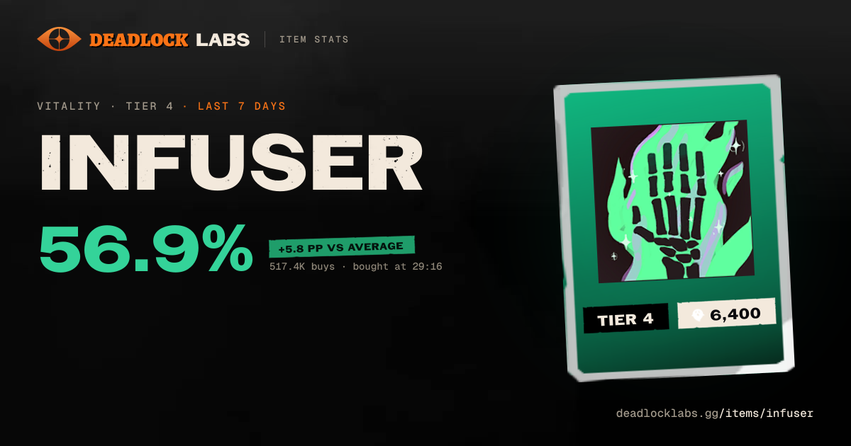 Infuser Deadlock - Stats & Best Heroes | Deadlock Labs