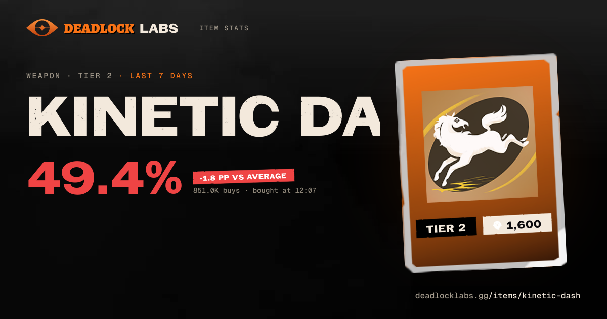 Kinetic Dash Deadlock - Stats & Best Heroes | Deadlock Labs