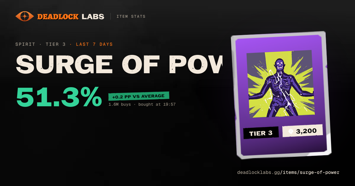 Surge of Power Deadlock - Stats & Best Heroes | Deadlock Labs