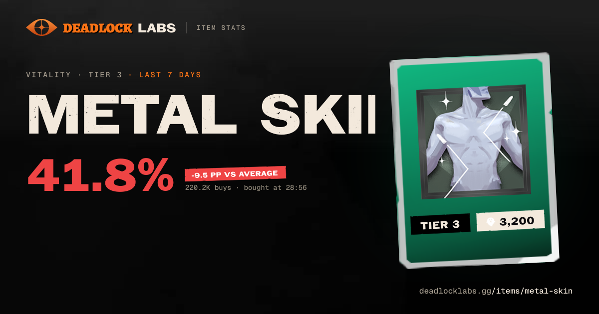 Metal Skin Deadlock - Stats & Best Heroes | Deadlock Labs