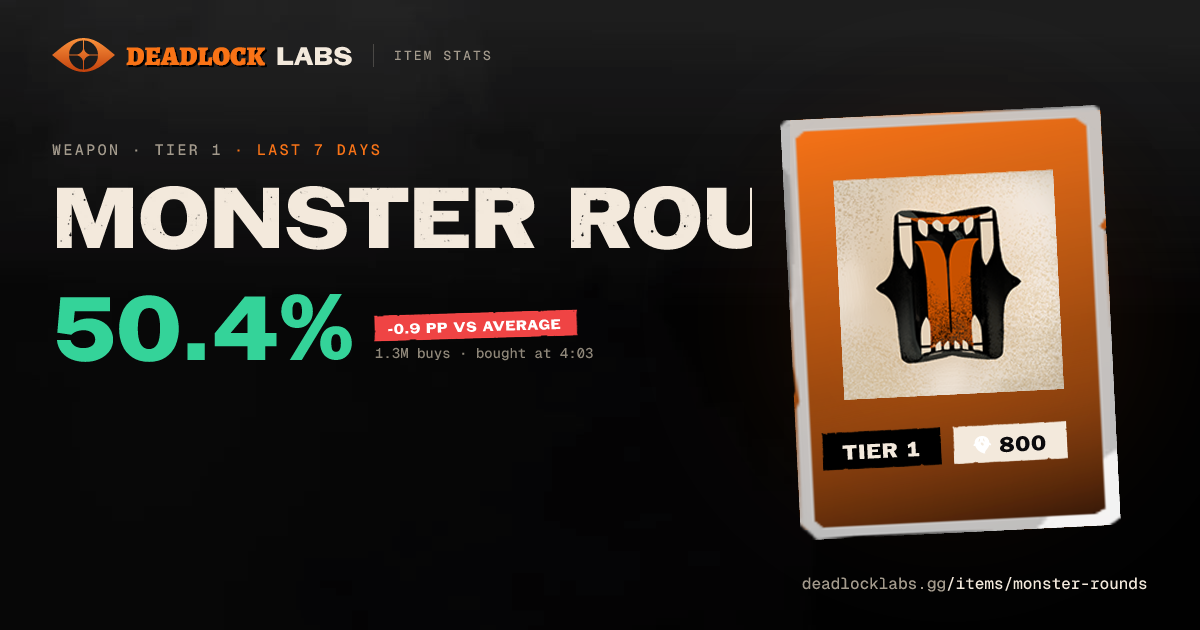 Чудовищные патроны Deadlock - Stats & Best Heroes | Deadlock Labs