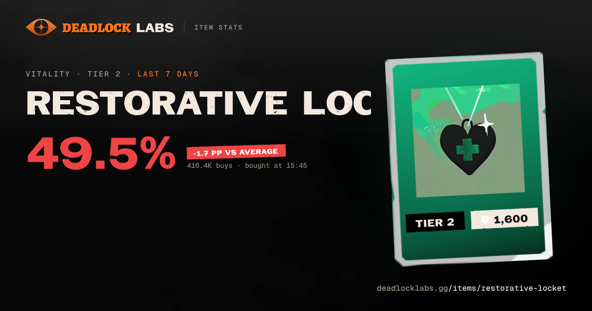 Restorative Locket Deadlock - Stats & Best Heroes | Deadlock Labs