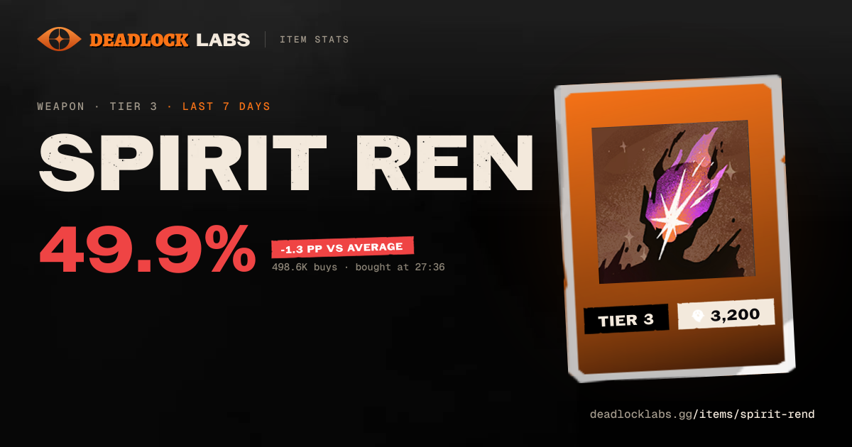 Spirit Rend Deadlock - Stats & Best Heroes | Deadlock Labs