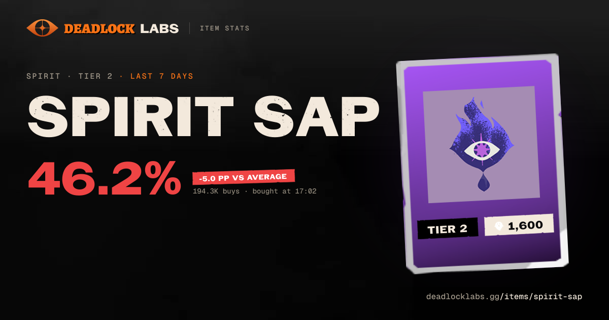 Spirit Sap Deadlock - Stats & Best Heroes | Deadlock Labs
