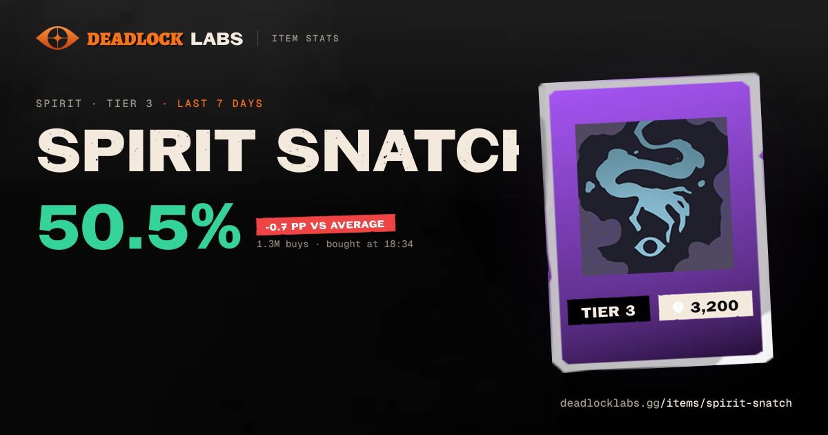 Spirit Snatch Deadlock - Stats & Best Heroes | Deadlock Labs