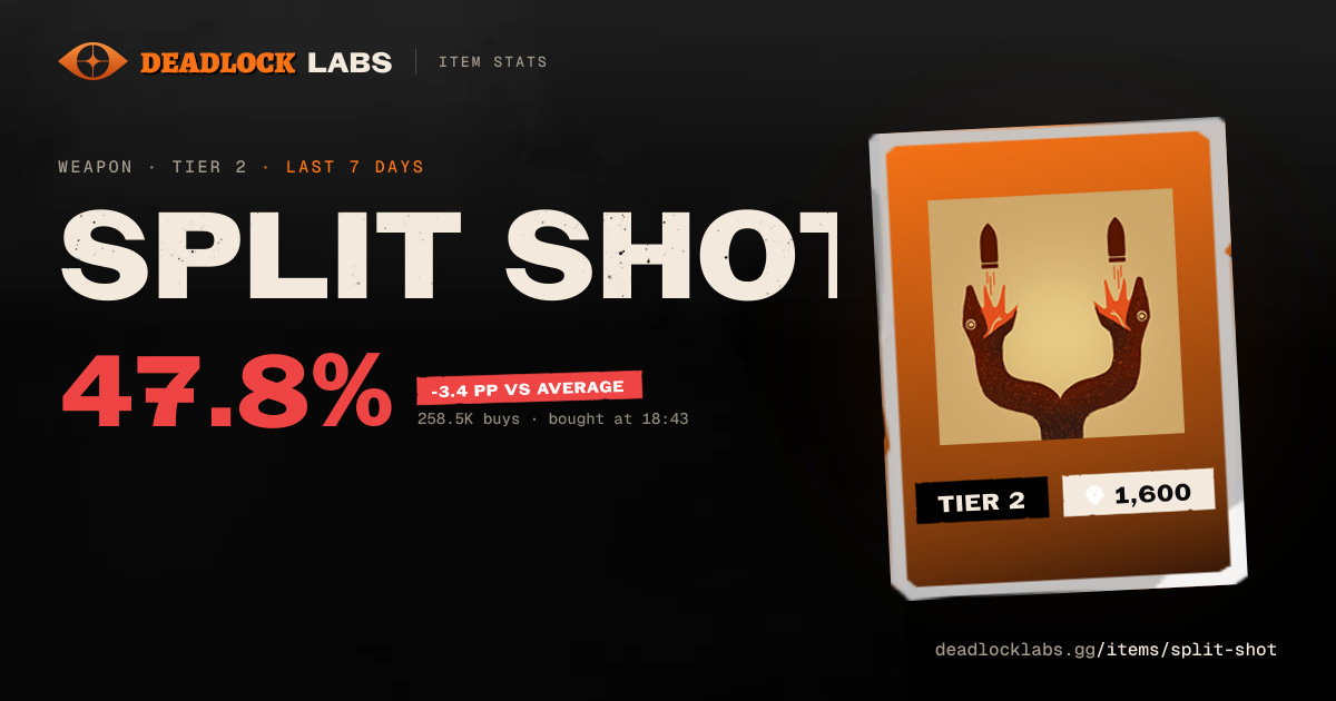 Split Shot Deadlock - Stats & Best Heroes | Deadlock Labs