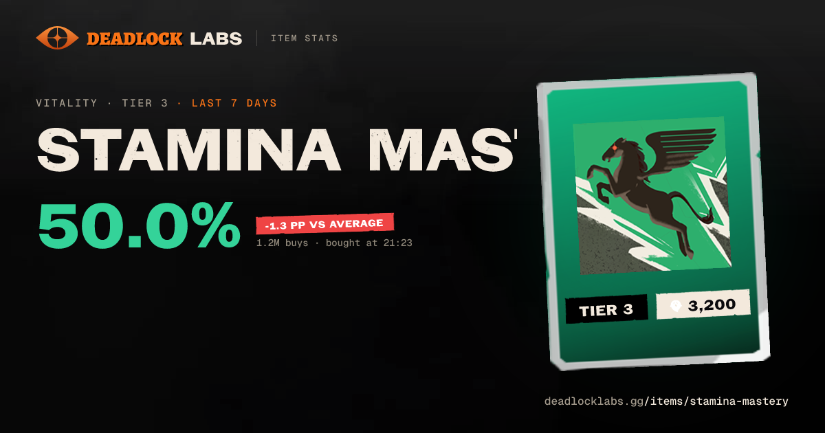 Stamina Mastery Deadlock - Stats & Best Heroes | Deadlock Labs