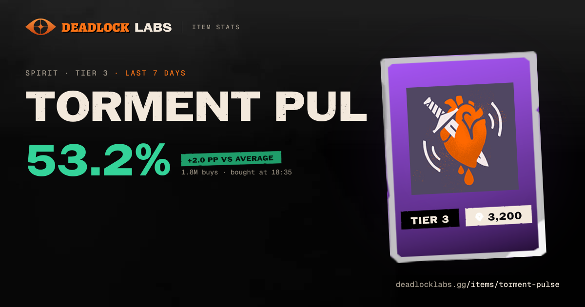 Torment Pulse Deadlock - Stats & Best Heroes | Deadlock Labs