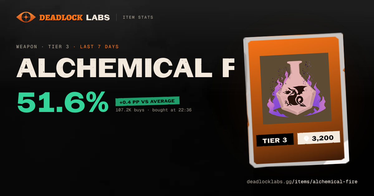 Alchemical Fire Deadlock - Stats & Best Heroes | Deadlock Labs