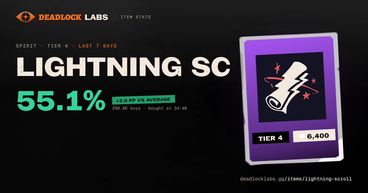 Lightning Scroll Deadlock - Stats & Best Heroes | Deadlock Labs